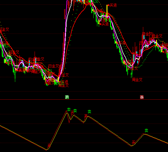 ͨ�_(d��)�Ŷ̾���ָ��(bi��o)��ʽ