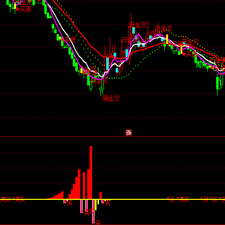 ͨ�_���ƶ˻I�aָ��(bi��o)��ʽ