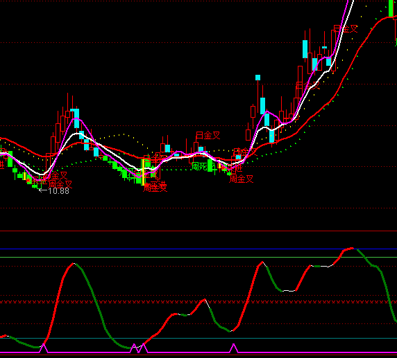 ͨ�_(d��)�żt�ƶ˲����I�c(di��n)ָ��(bi��o)��ʽ