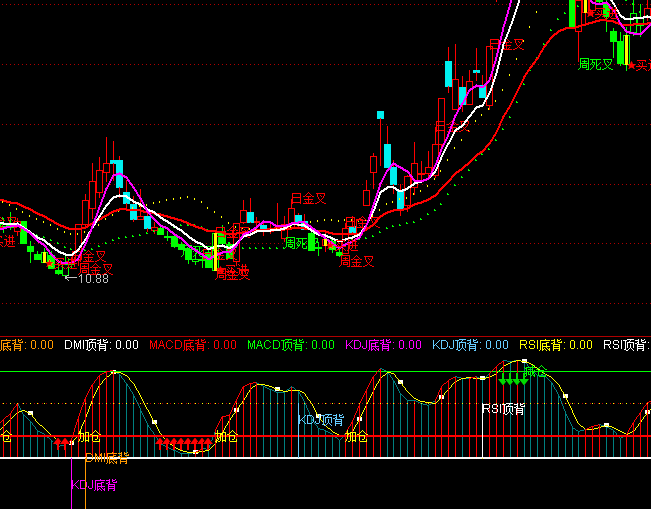 ͨ�_(d��)��Ұ��KDָ��(bi��o)��ʽ