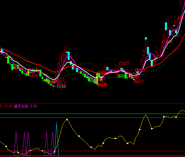 ͨ�_�Źɺ��C���I�cָ�˹�ʽ