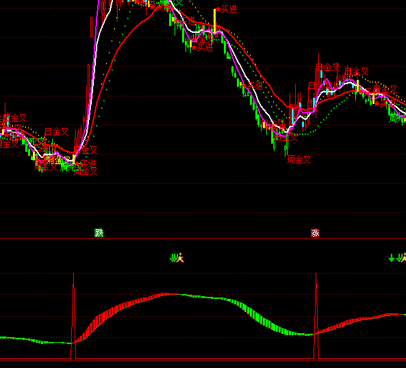 ͨ�_�����������I�c�ֹ�ָ�˹�ʽ