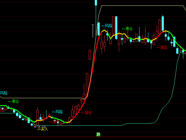 ͨ�_(d��)�żӂ}�p�}�I�u��ʾָ��(bi��o)��ʽ