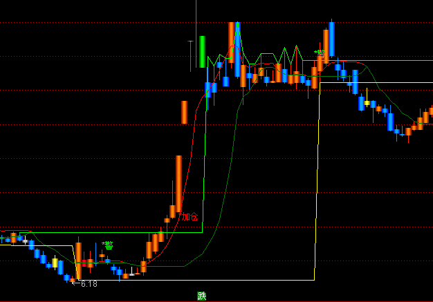 ͨ�_���ƶ˲ٱP���D�����I�uָ�˹�ʽ