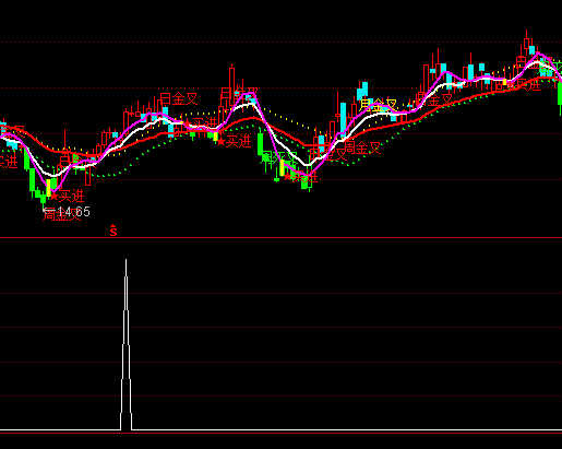 ͨ�_(d��)��Ұ�RÓ���x���I�c(di��n)ָ��(bi��o)��ʽ