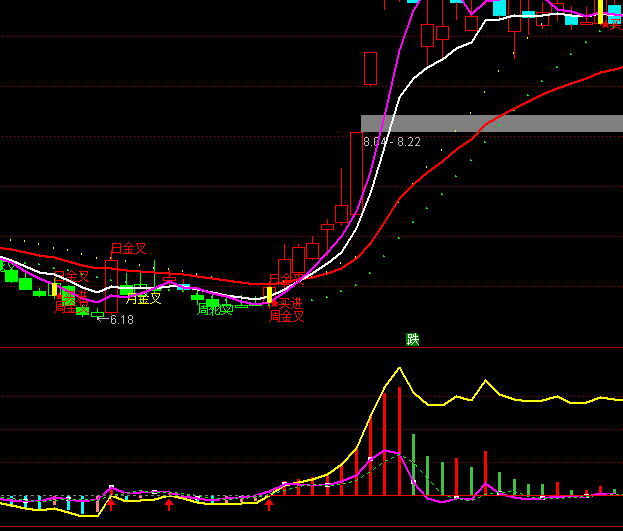 ͨ�_(d��)�Ÿ���ӯ���I�uָ��(bi��o)��ʽ