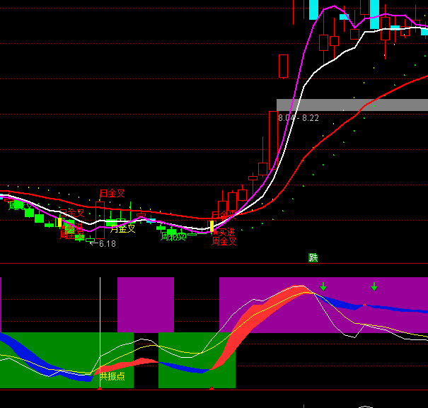 ͨ�_(d��)�����ܹ����I�c(di��n)ָ��(bi��o)��ʽ