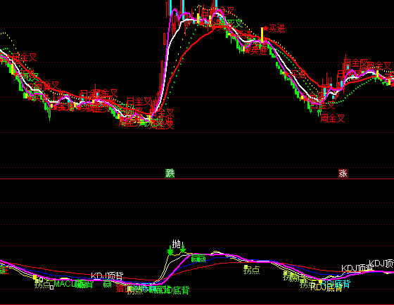 ͨ�_(d��)�����R�����I�uָ��(bi��o)��ʽ