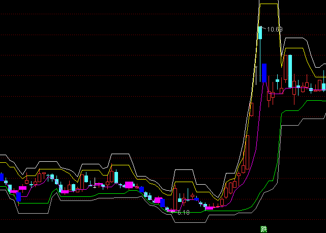 ͨ�_(d��)�Ų����������D�I�uָ��(bi��o)��ʽ