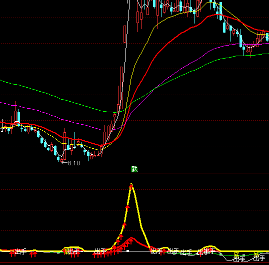 ͨ�_(d��)�Ŵ�đ�I(m��i)�M(j��n)ָ��(bi��o)��ʽ