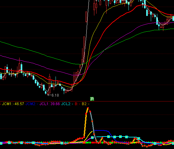 ͨ�_(d��)�Ž�����ˮ�I�c(di��n)ָ��(bi��o)��ʽ