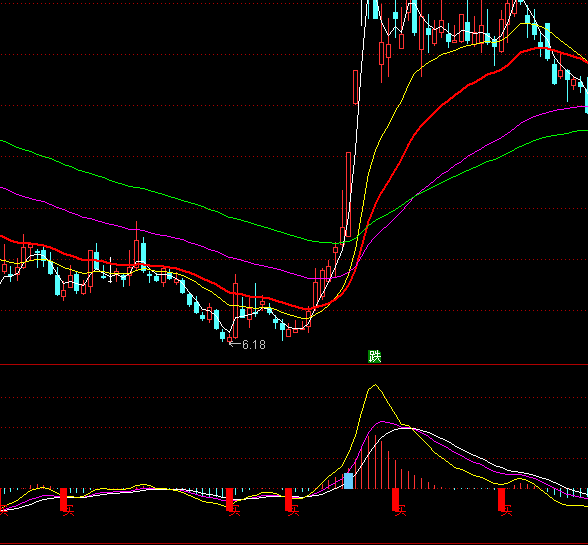 ͨ�_�������Y���M�}ָ�˹�ʽ