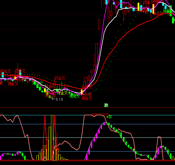 ͨ�_(d��)�Ž^���������ָ��(bi��o)��ʽ