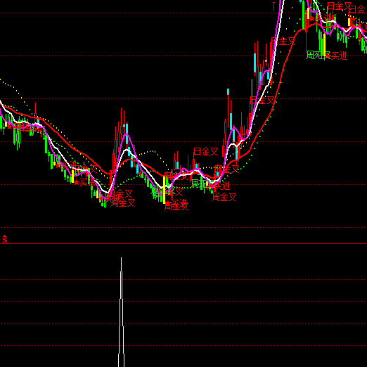 ͨ�_(d��)��С����x���I�c(di��n)ָ��(bi��o)��ʽ