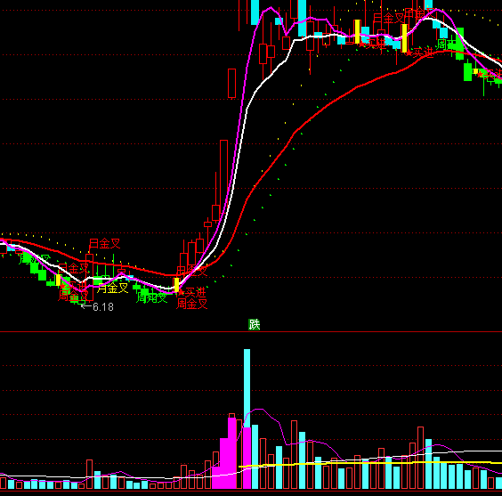 ͨ�_(d��)�ű��ӳɽ�����ָ��(bi��o)��ʽ