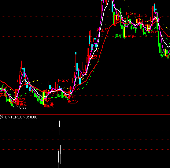 ͨ�_(d��)���{(l��n)���ǆ����x���I�M(j��n)ָ��(bi��o)��ʽ