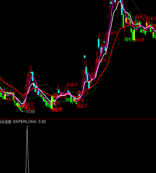 ͨ�_(d��)���y߅�����x���I�cָ��(bi��o)��ʽ