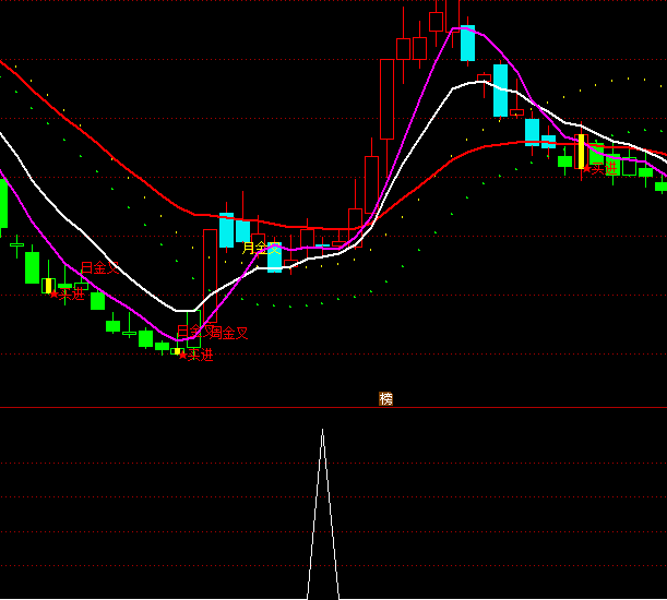 ͨ�_(d��)����q�����x���I(m��i)�c(di��n)ָ��(bi��o)��ʽ