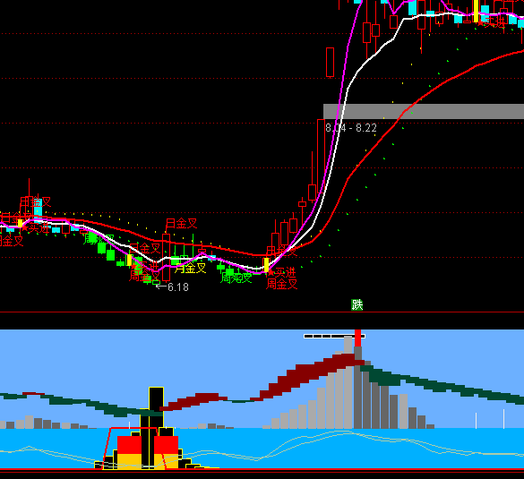 ͨ�_(d��)���p���p�w�����I�uָ��(bi��o)��ʽ