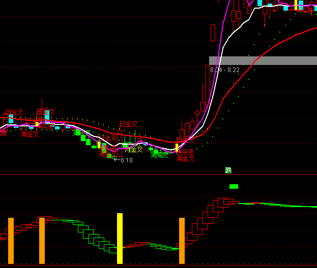 ͨ�_�ňԛQ�I�M�I�cָ�˹�ʽ