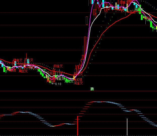 ͨ�_��ͻ�ƺ��R�I�cָ�˹�ʽ