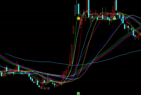 ͨ�_(d��)�ŷ���������D��څ��ָ��(bi��o)��ʽ