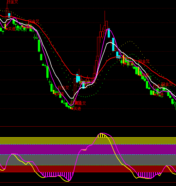 ͨ�_(d��)�ź��I�׷��u��?sh��)��I�uָ��(bi��o)��ʽ