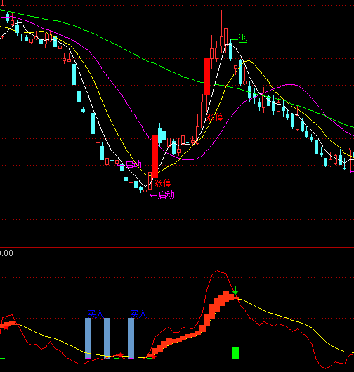 ͨ�_(d��)�ų��ײ�����ָ��(bi��o)��ʽ