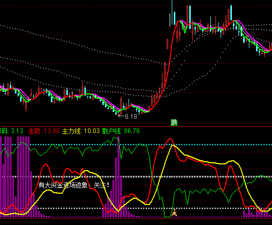 ͨ�_(d��)��ɢ���������ӏ�(qi��ng)��ָ��(bi��o)��ʽ