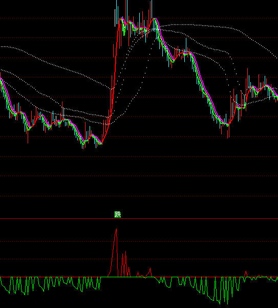 ͨ�_(d��)������I�a��ָ��(bi��o)��ʽ