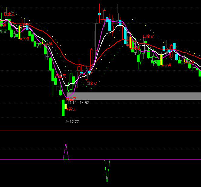 ͨ�_(d��)��Ѹ������I�uָ��(bi��o)��ʽ