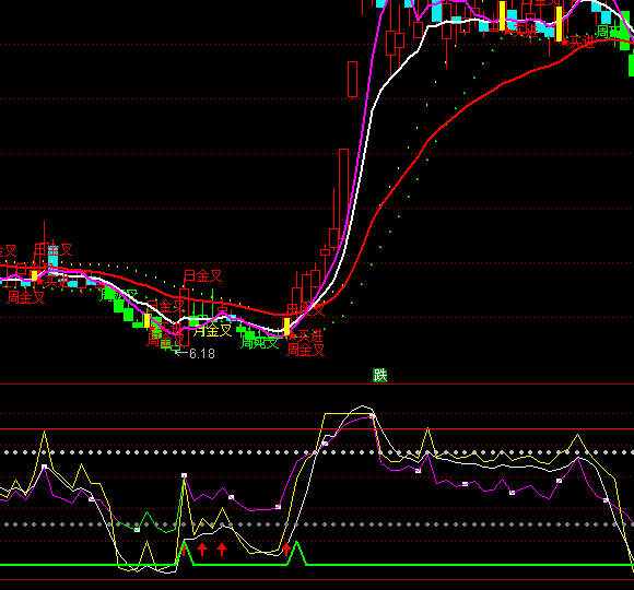 ͨ�_(d��)�Ž^��(du��)�I�c(di��n)ָ��(bi��o)��ʽ