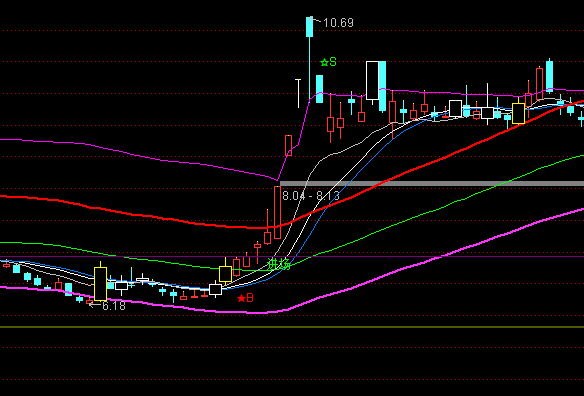 ͨ�_(d��)�Ŷ�մ��������Dָ��(bi��o)��ʽ