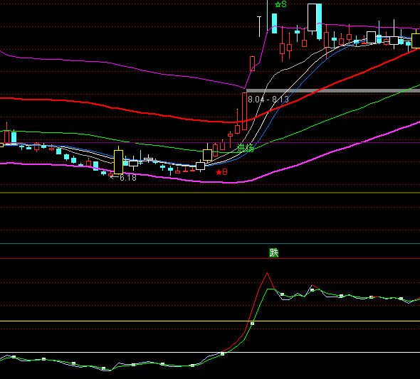 ͨ�_(d��)�������ɱ�����ָ��(bi��o)��ʽ