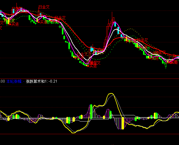 ͨ�_(d��)���I�u����ָ��(bi��o)��ʽ