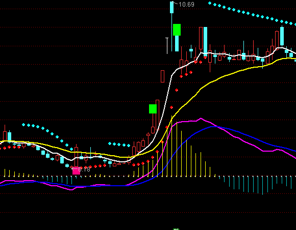 ͨ�_(d��)����ţ��ɫ���D�I(m��i)�u(m��i)ָ��(bi��o)��ʽ