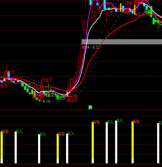 ͨ�_(d��)���b���I��ָ��(bi��o)��ʽ