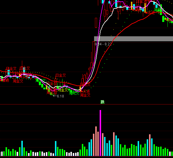 ͨ�_(d��)�œQ�ք���ɽ�������ָ��(bi��o)��ʽ