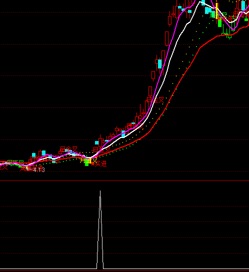 ͨ�_(d��)�ŵ�λ��ץ���R�I�c(di��n)ָ��(bi��o)��ʽ