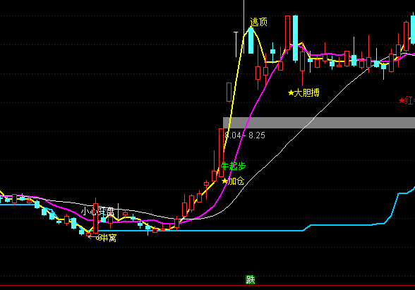 ͨ�_(d��)�żtţ�����D�I�u��ʾָ��(bi��o)��ʽ