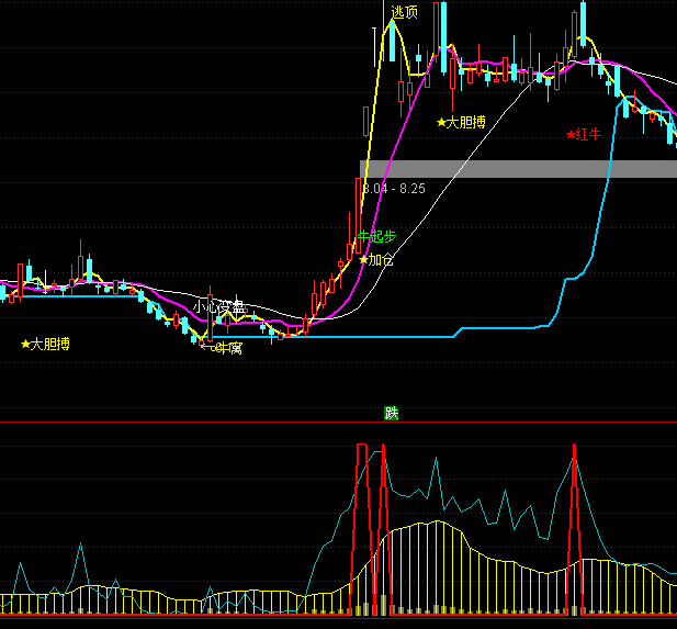 ͨ�_(d��)�śQ��(zh��n)�����I�uָ��(bi��o)��ʽ