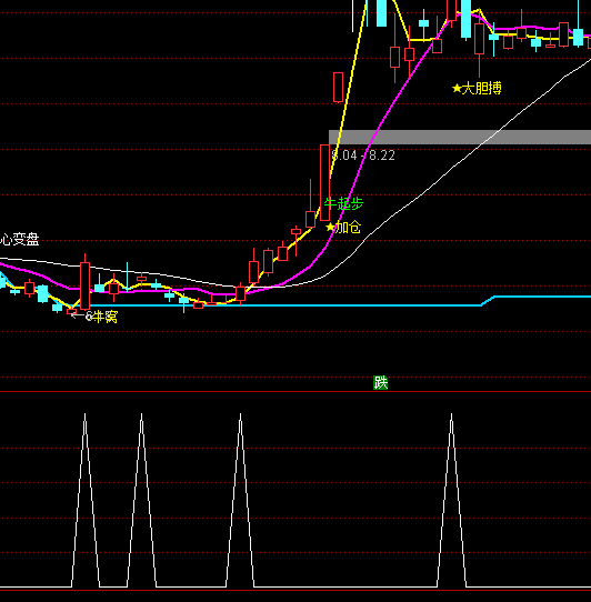 ͨ�_(d��)�ŵ��{(di��o)�I(m��i)�x���I(m��i)�c(di��n)ָ��(bi��o)��ʽ
