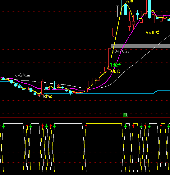 ͨ�_���M�������I�uָ�˹�ʽ