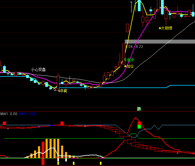 ͨ�_(d��)�Ų������I�I(m��i)�u(m��i)��ʾָ��(bi��o)��ʽ