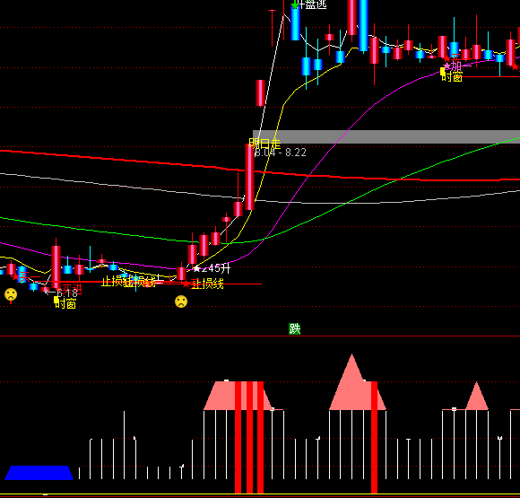 ͨ�_(d��)��ţ��ʮ���I(m��i)�u(m��i)ϵ�y(t��ng)ָ��(bi��o)��ʽ