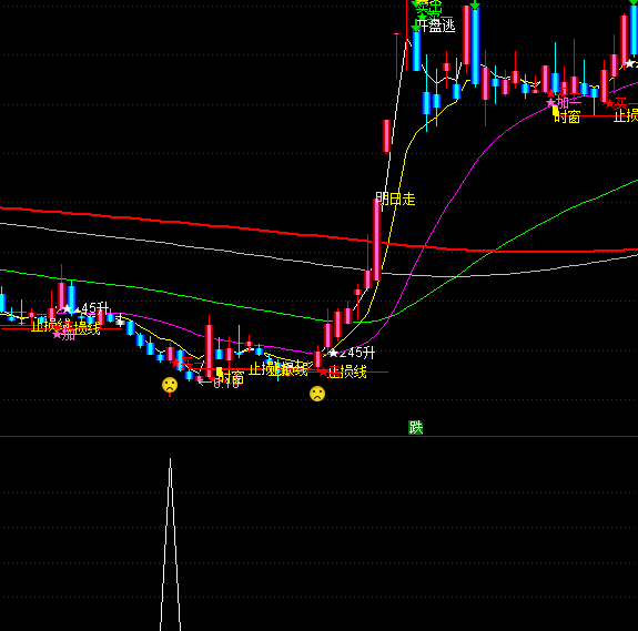 ͨ�_(d��)�����I�߄�(sh��)�x���I�c(di��n)ָ��(bi��o)��ʽ