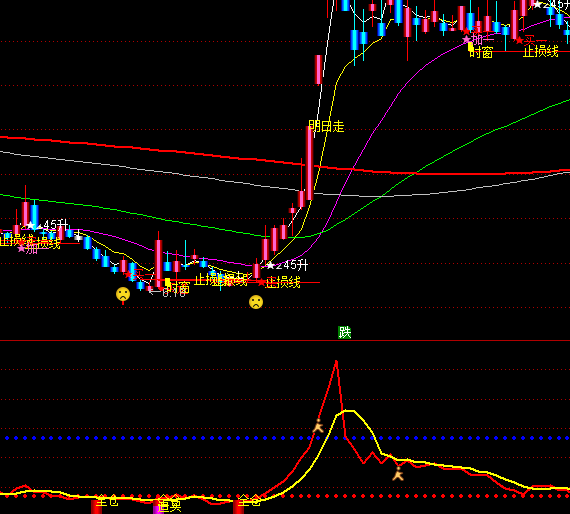 ͨ�_��ȫ�}׷�I�I�uϵ�yָ�˹�ʽ