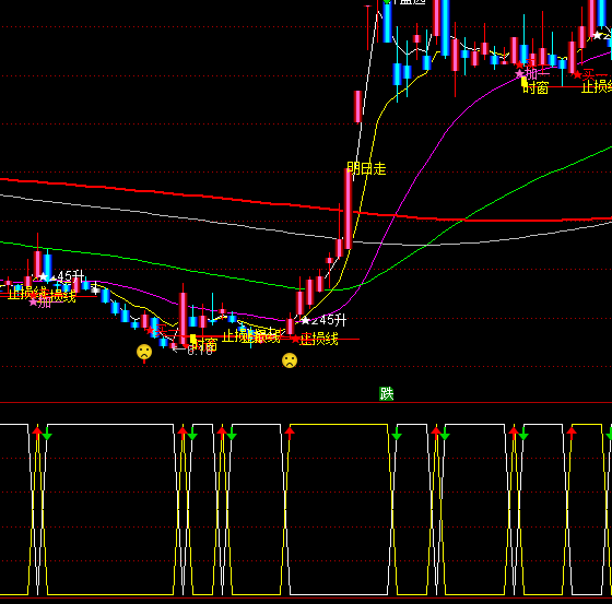 ͨ�_���M���̾��I�uָ�˹�ʽ