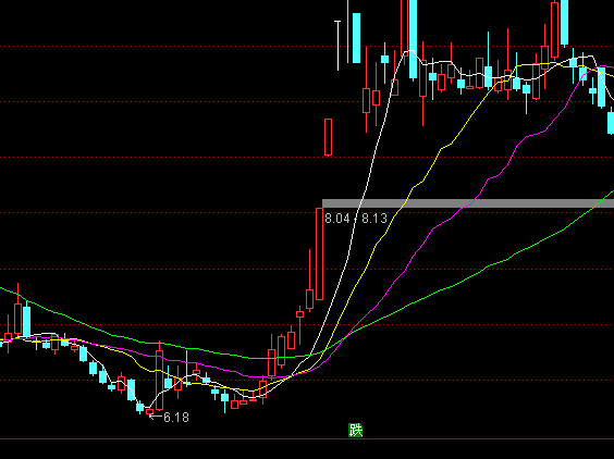 ͨ�_(d��)�������Ƅ�(d��ng)����ϵ�y(t��ng)�ٱP���Dָ��(bi��o)��ʽ