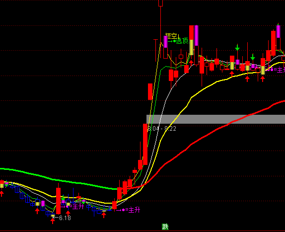 ͨ�_(d��)�Ŵ�C(j��)��(g��u)�ٱP���Dϵ�y(t��ng)ָ��(bi��o)��ʽ